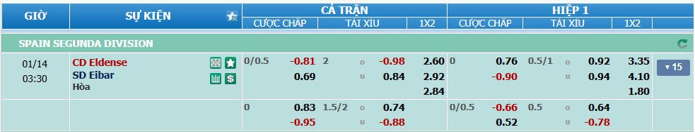 Tỉ lệ kèo Eldense vs Eibar nhan-dinh-soi-keo-eldense-vs-eibar-luc-02h30-ngay-14-1-2025-2